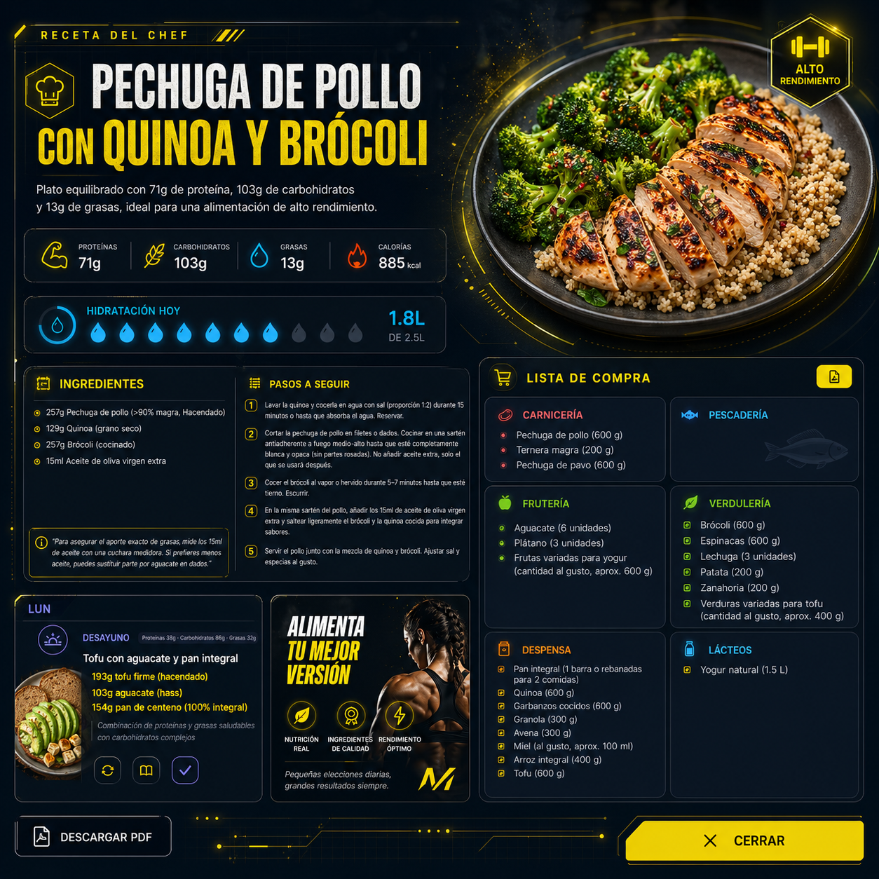 Nutrition designed by your coach